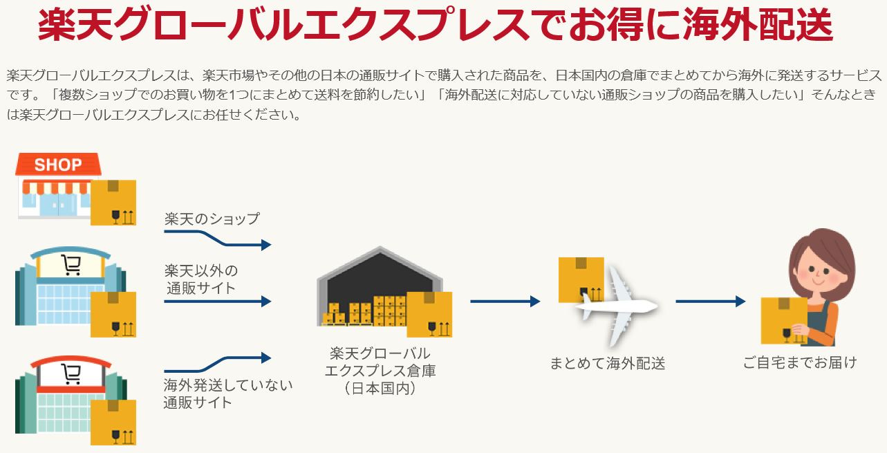 カナダ生活 Rakuten Global Expressを使って日本で購入した商品をまとめて海外へ発送 カナダ モントリオール総合情報サイト 楓の知恵袋